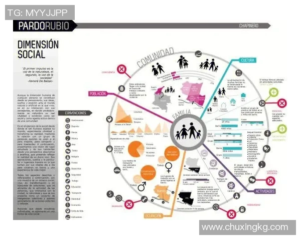 数据分析:BLG的比赛经验表现 数据分析:BLG的比赛经验表现