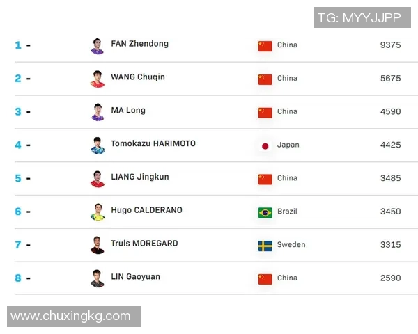 2026乒乓球灵活性排行榜：西安乒乓球队位居第10名